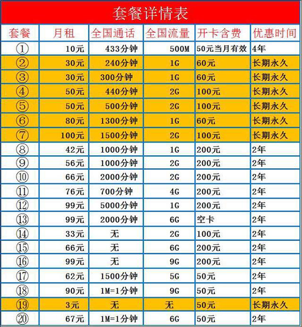 腾讯王卡介绍、办理流程、流量详情及使用场景、激活、销户