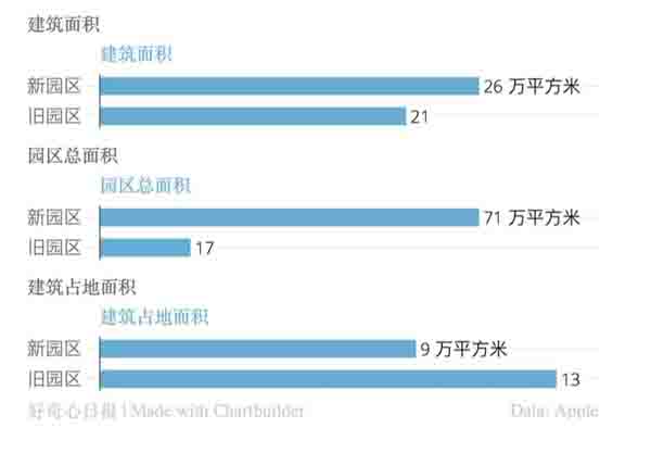 苹果耗资 50 亿的新总部即将完工，这里有 35 个事你可能感兴趣