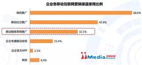 这可能是一盘大棋，微信疑似测试站外搜索功能，