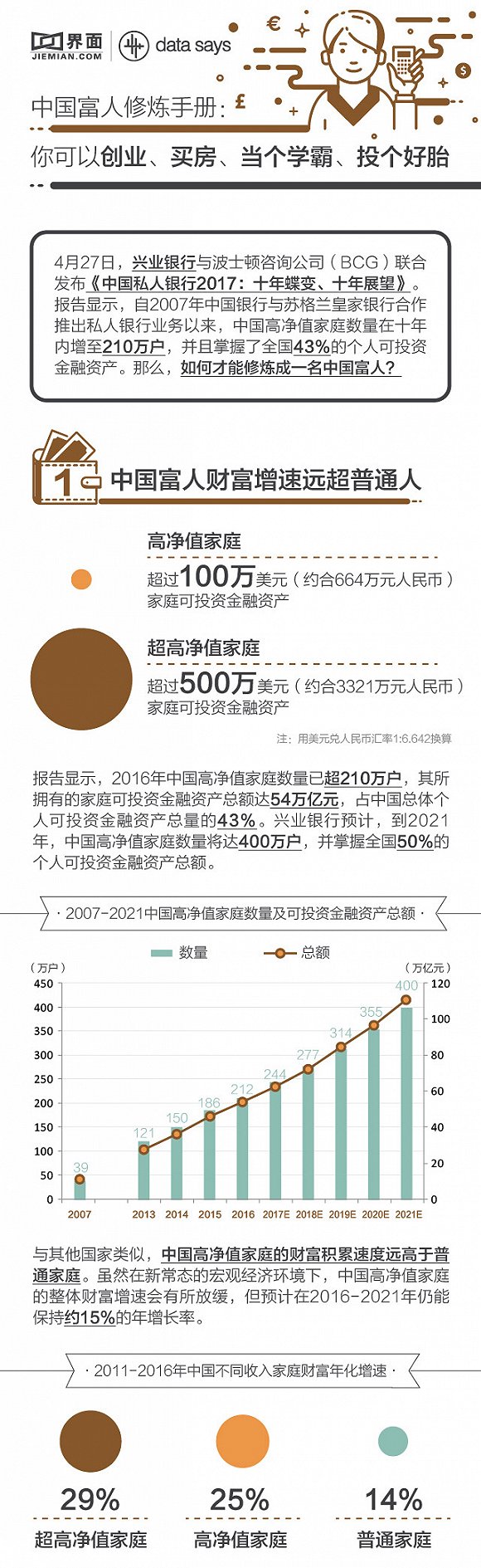 中国富人修炼手册：你可以创业、买房、当个学霸、投个好胎