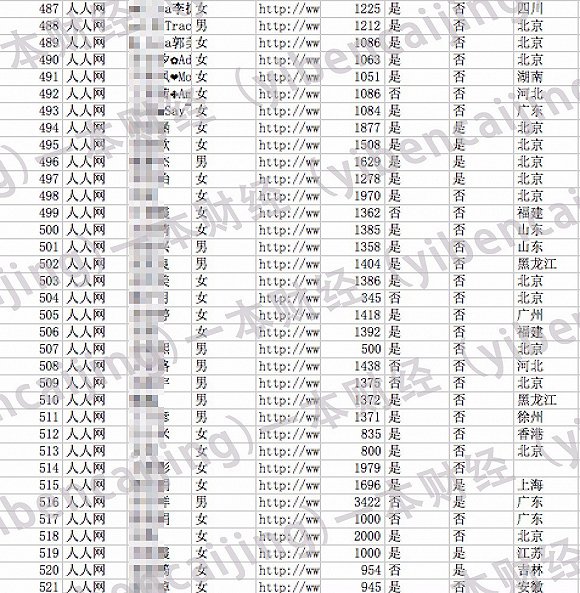 “色流”产业十年风云录：40万大军 吸食百亿利润