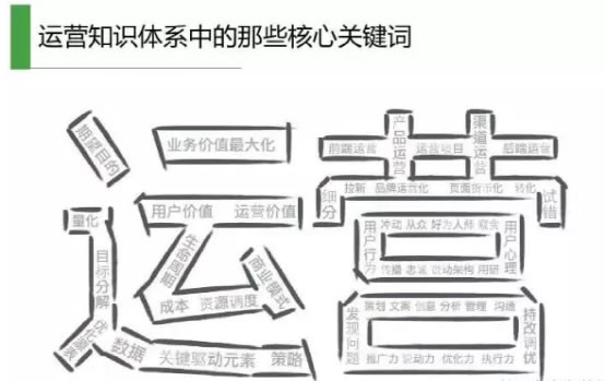 如何选择一个好的项目或者产品-需求假设篇