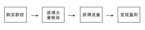 腾讯官方揭秘微信群控,态度很明确