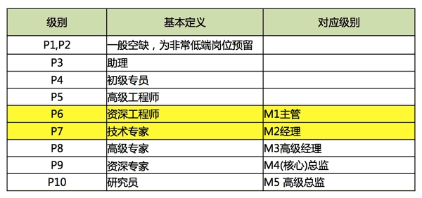 马老板该涨工资了，阿里女程序员在垃圾箱旁写代码走红