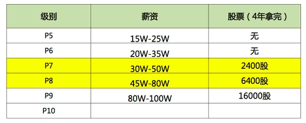 马老板该涨工资了，阿里女程序员在垃圾箱旁写代码走红