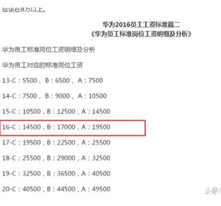 因员工说真话，任正非下令:不许打击报复，并且连升两级