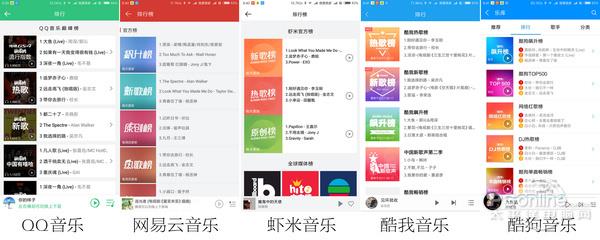 你喜欢哪个：QQ/网易/酷我/酷狗/虾米App大PK