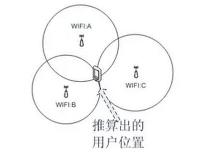 注意了这几项都符合的话说明你的手机已被监控