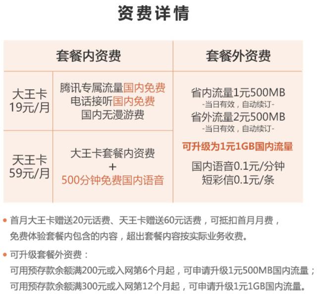 腾讯系VS阿里系，两系流量卡对比谁才是性价比之王