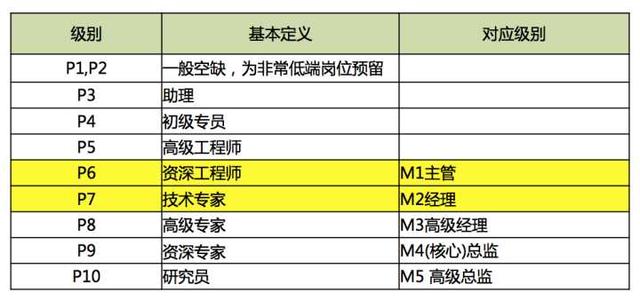 看到阿里巴巴的工作环境还有工资，虐心