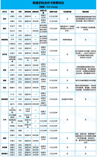 老用户能自由更换手机套餐，我们整理了最全面的操作指南