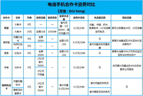 老用户能自由更换手机套餐，我们整理了最全面的操作指南