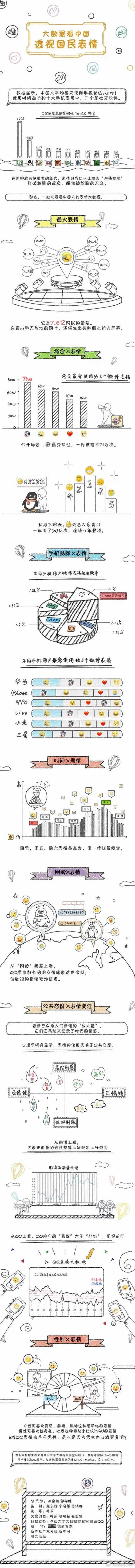 2017中国最火网络表情公布，哪款表情你最爱