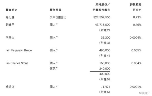 分析分析腾讯、阿里巴巴、百度、京东的大股东都是谁