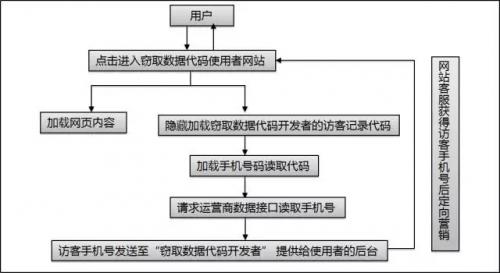 百度涉嫌监听用户电话被起诉？百度说这锅我们不背