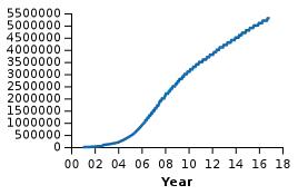 17年前卖小黄图起家的网站，竟有“区块链”的架构？