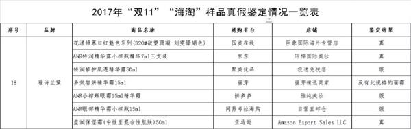 中消协怒斥海淘假货：这也许才是幕后真相