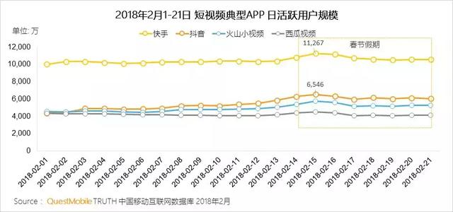 中国iOS广告平台排名头条、快手进入前列，附2018全球广告平台效果排名