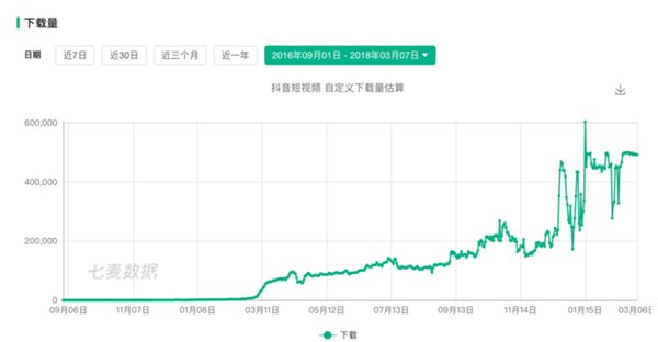 在狙击快手的道路上，微博封杀了抖音，但抖音先把微博灭了