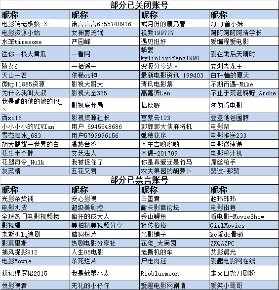 微博严惩违禁节目，关闭了超过400个账号