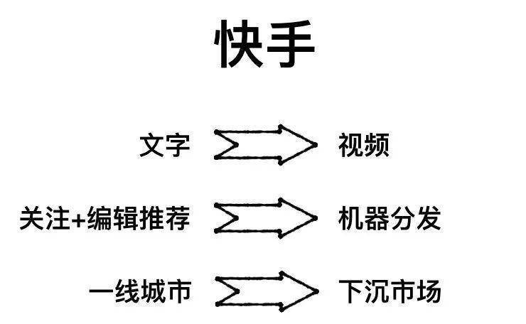 在快手，共度孤独人生