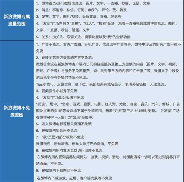 定向免流量套餐用着爽的坑，不知不觉