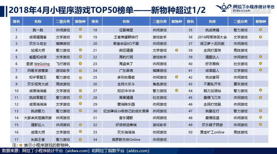 朱啸虎：今年微信小游戏不要再错过了，不把握就彻底错过了