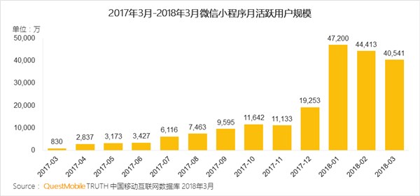 微信群聊正在被小游戏摧毁