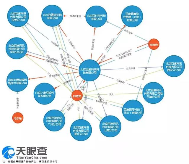 陆奇离职后的第五天，医疗广告竞价排名卷土重来