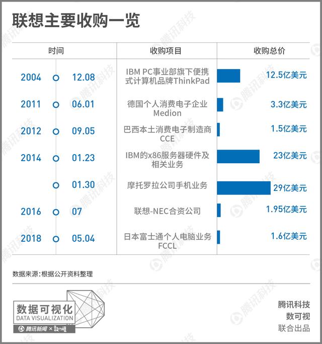 梳理近十年的资料，为您还原联想和华为之间的差距到底有多大