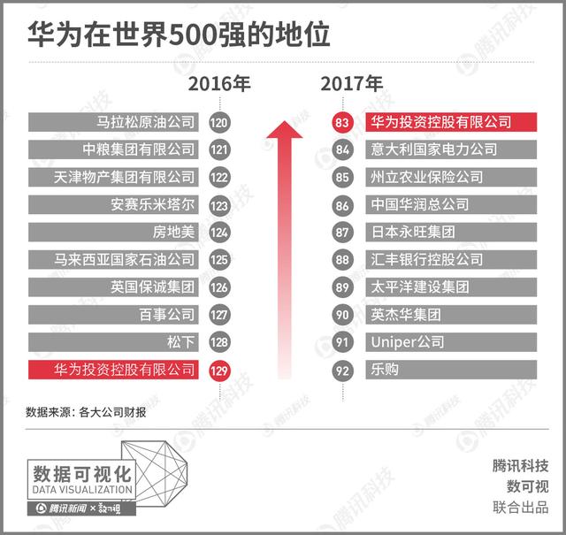 梳理近十年的资料，为您还原联想和华为之间的差距到底有多大