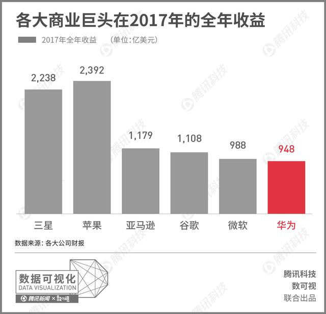 梳理近十年的资料，为您还原联想和华为之间的差距到底有多大