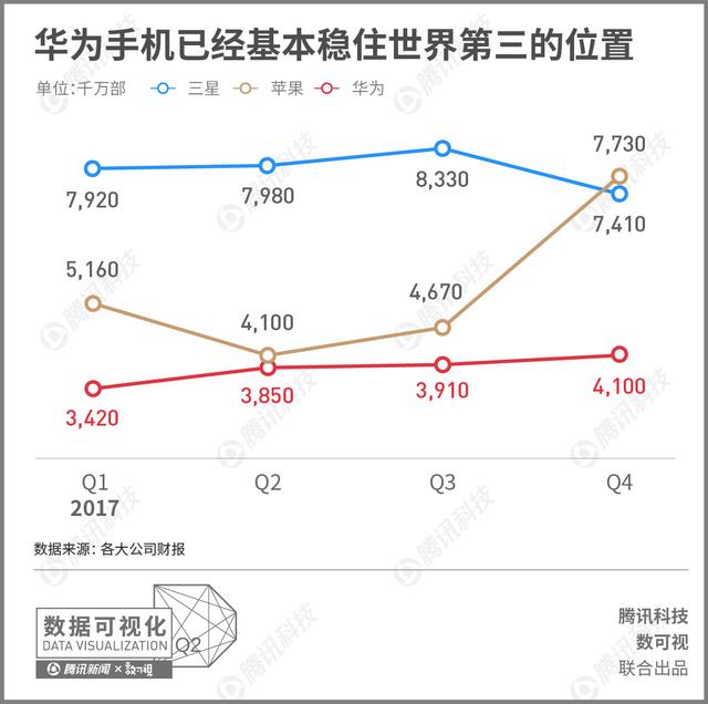 梳理近十年的资料，为您还原联想和华为之间的差距到底有多大