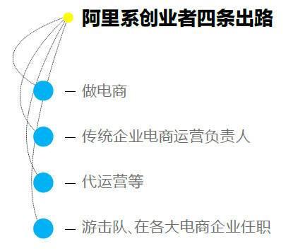 盘点那些阿里出走的大佬：好企业比高工资更重要