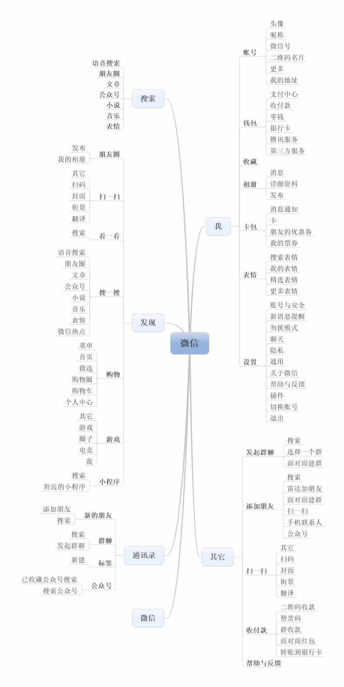 QQ与微信的区别是什么？