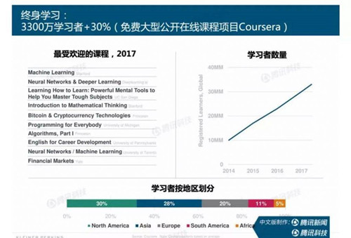 互联网女皇报告总结：产品和运营最重要的10点