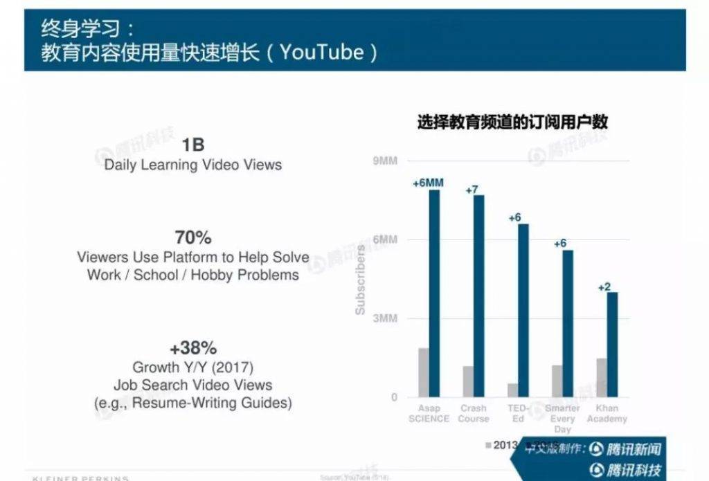 互联网女皇报告总结：产品和运营最重要的10点