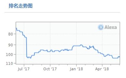 天涯的没落：股权转让，青春没了