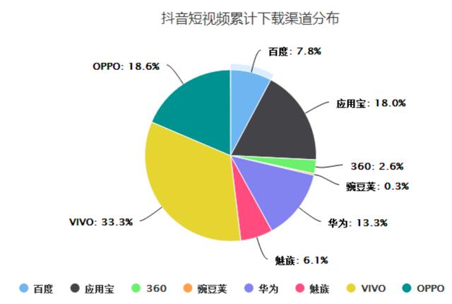 大数据刻画抖音用户画像，告诉你玩抖音的是什么人