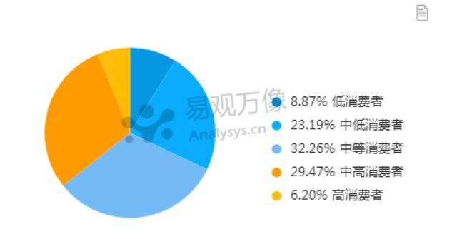 大数据刻画抖音用户画像，告诉你玩抖音的是什么人