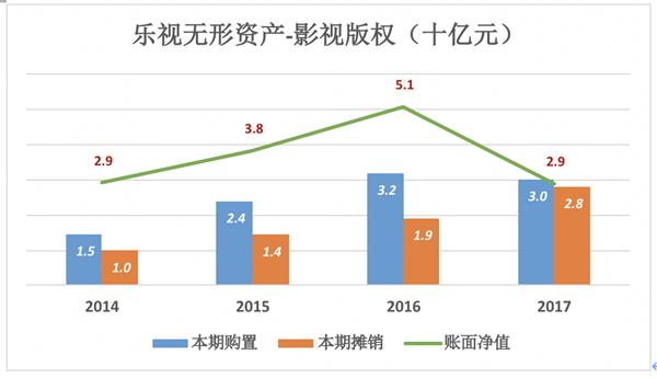 下一个乐视：暴风？