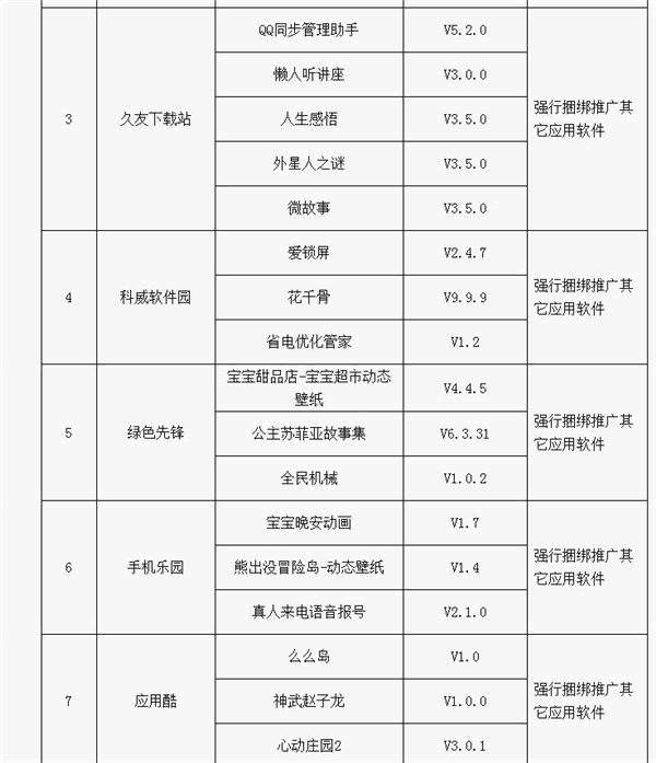 46款App上了工信部黑名单，包括一些知名应用