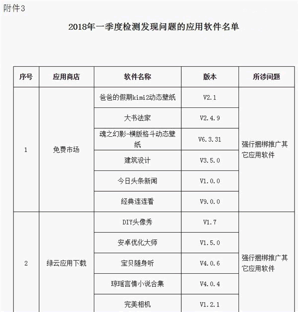 46款App上了工信部黑名单，包括一些知名应用