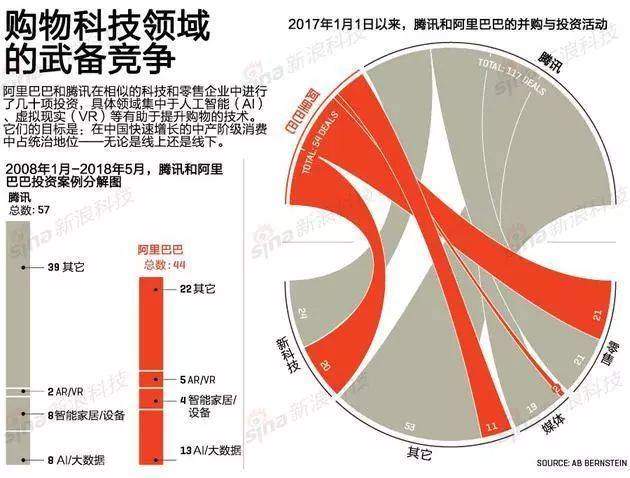 中国互联网的巨头之争:阿里巴巴VS腾讯