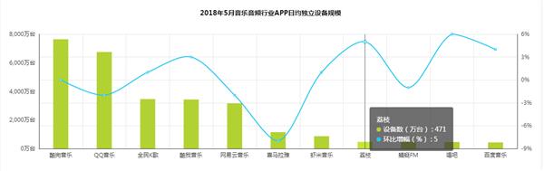 曾经的“千千静听”重新归来，还有机会吗？