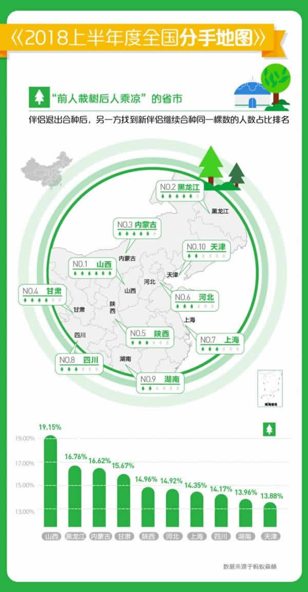 有趣的大数据：蚂蚁森林发布2018年度全国分手地图