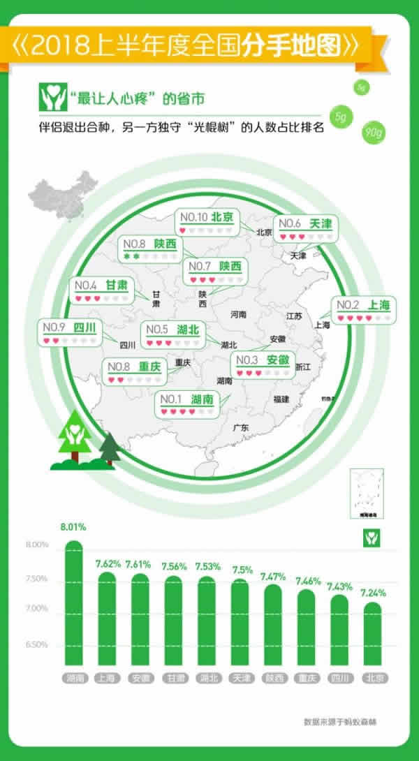 有趣的大数据：蚂蚁森林发布2018年度全国分手地图