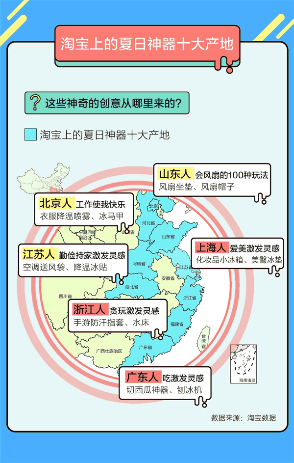 十大夏日神器：淘宝数据脸基尼排第七 超一半被男士购买