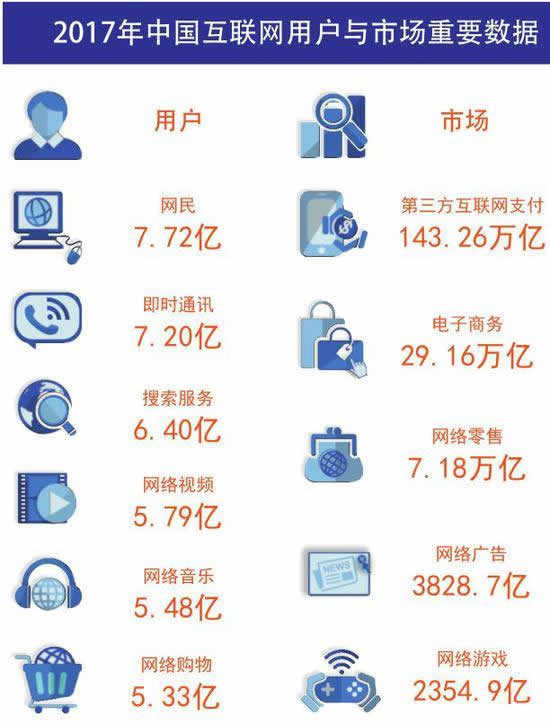 《中国互联网发展报告2018》：中国网页有2604亿个