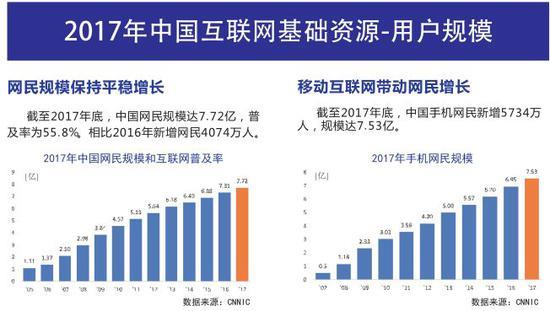 《中国互联网发展报告2018》：中国网页有2604亿个